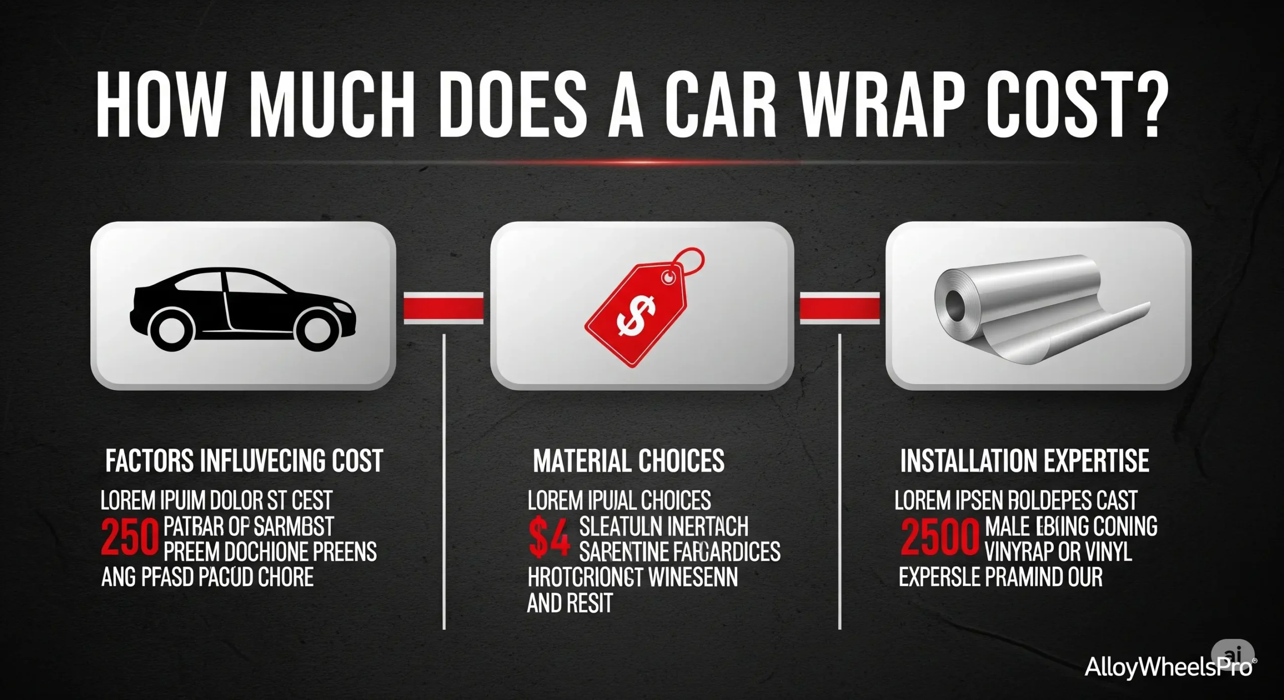 how much is it to wrap your car
